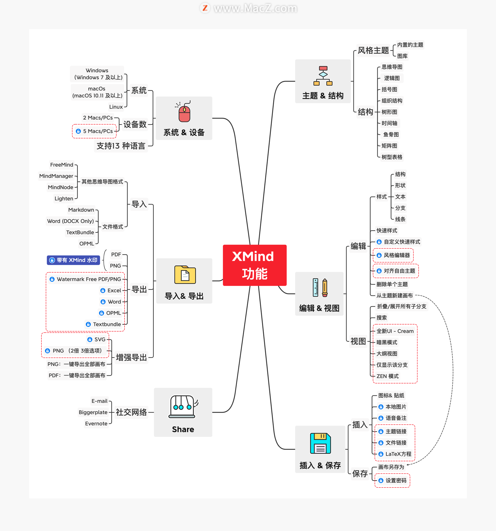 Xmind2022超强入门指南：如何绘制思维导图 - 图1