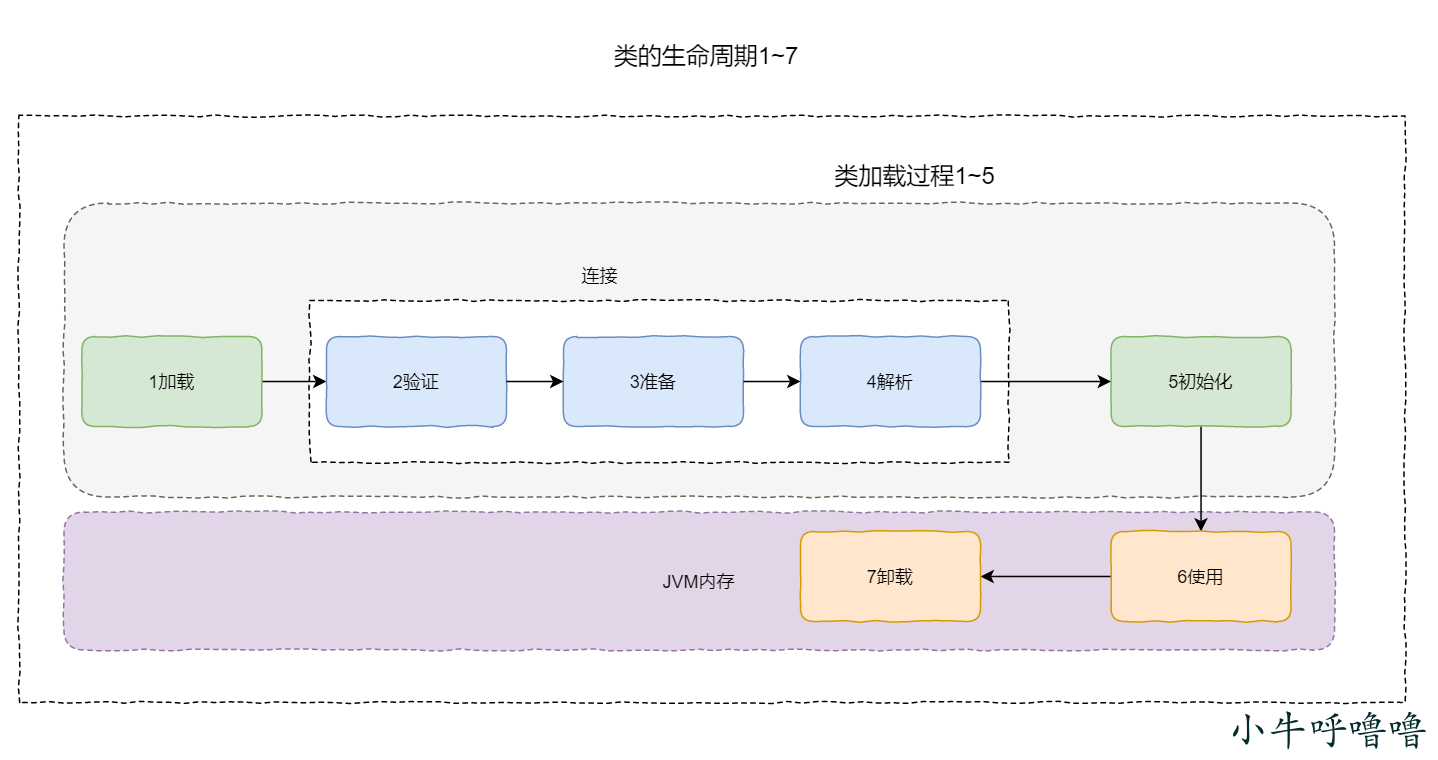 JAVA反射机制详解