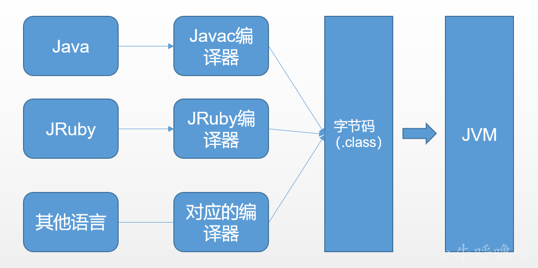 JAVA反射机制详解