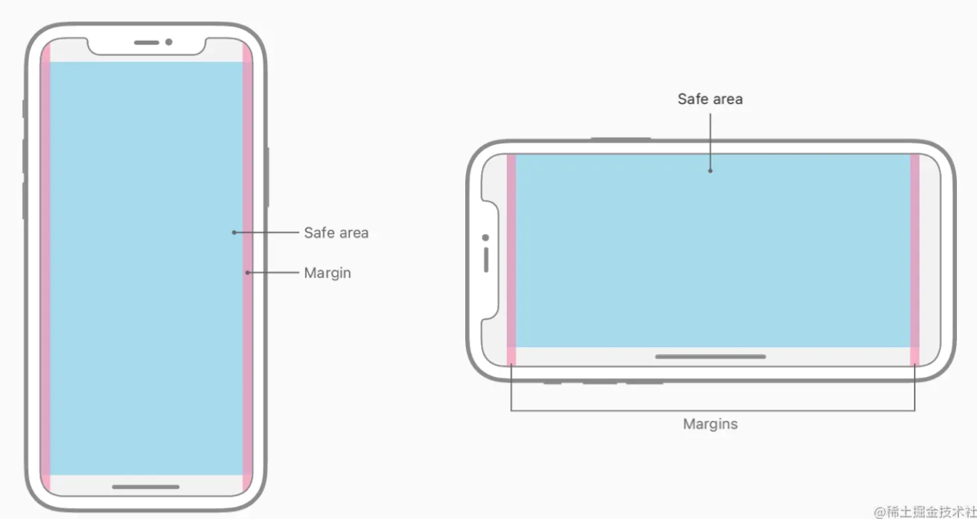 小程序iPhone底部安全距离适配 - 图1