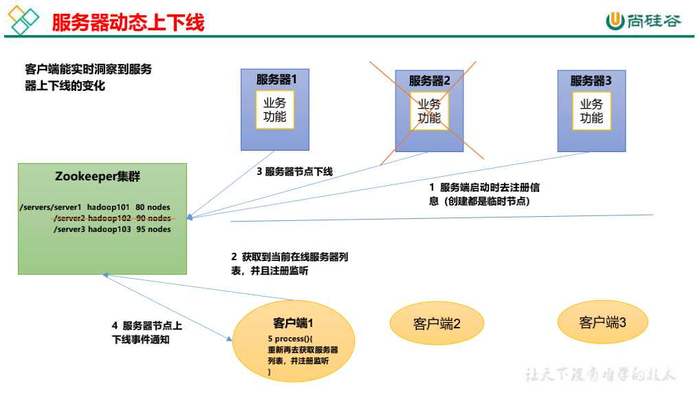 截屏2022-01-11 上午11.22.22.png