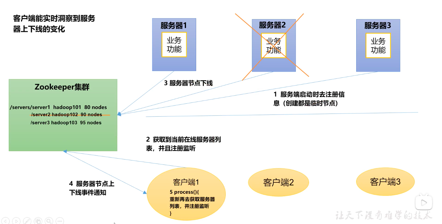 截屏2022-01-11 下午6.54.32.png