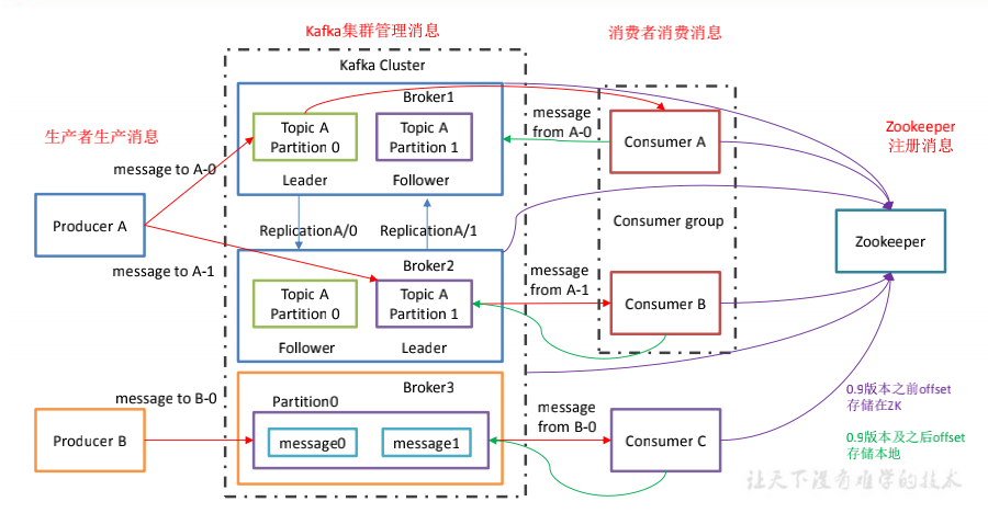 截屏2022-01-26 下午9.02.59.png