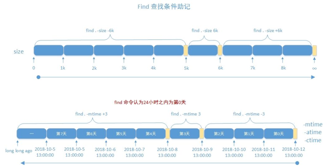 find查找条件助记.png
