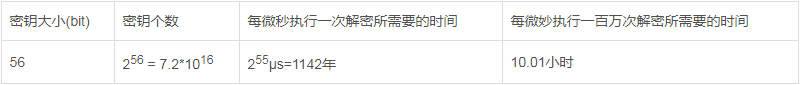 DES破解.png