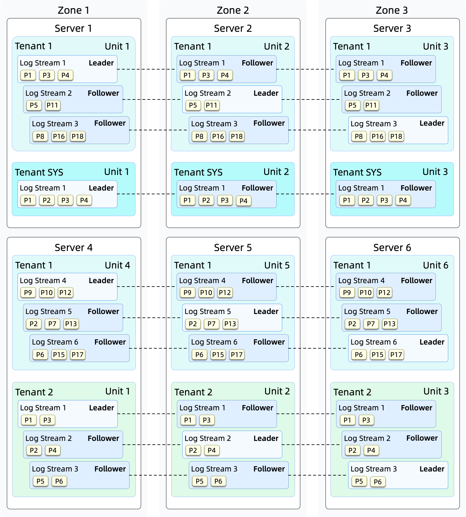 master-oceanbase-oceanbase-gitcode