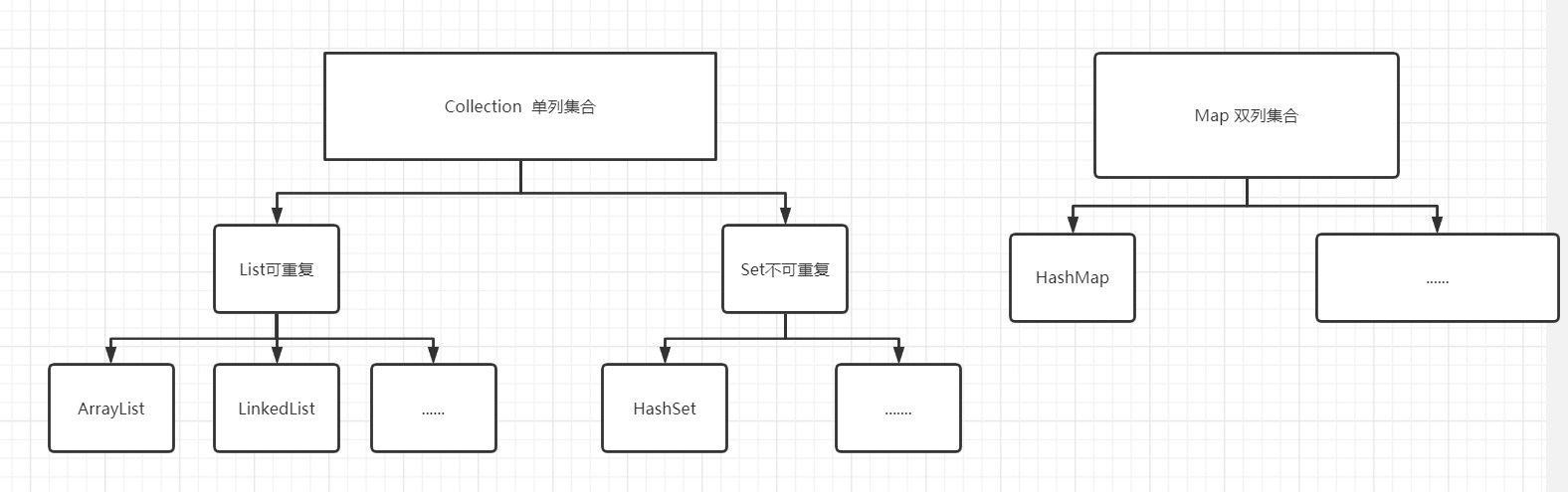 集合体系图.png