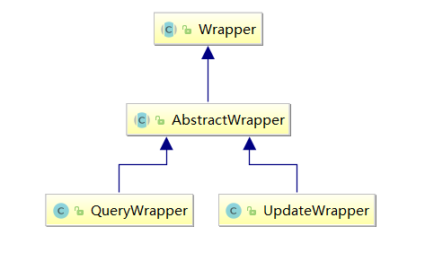 wrapper继承体系图.png