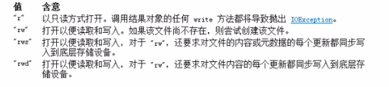 随机访问流（了解） - 图2