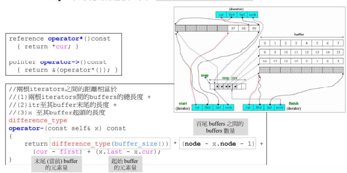 deque、queue、stack原理、区别 - 图7