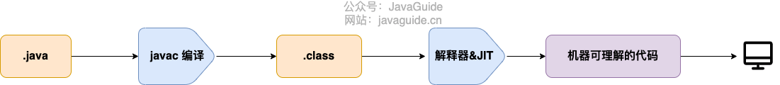 java-code-to-machine-code[1].png