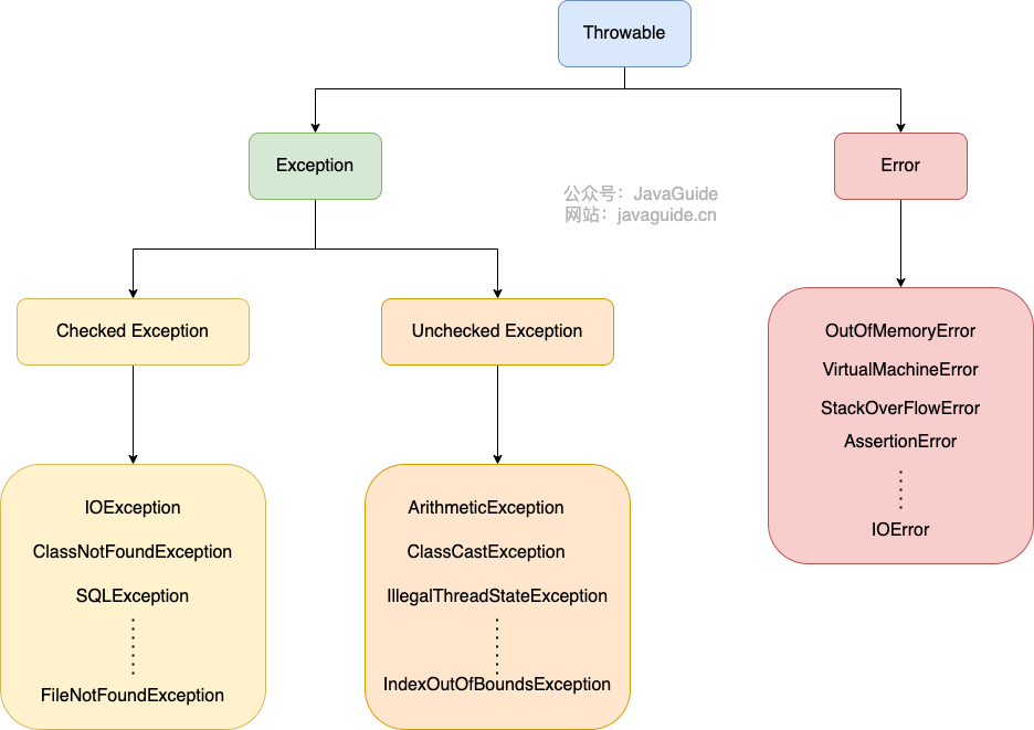 types-of-exceptions-in-java[1].png