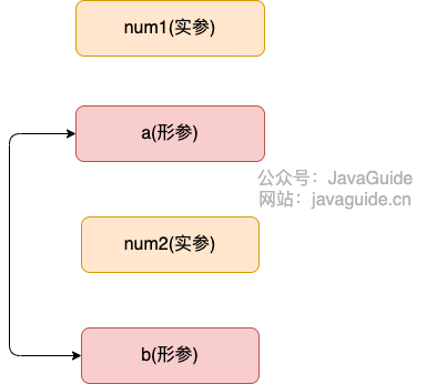 java-value-passing-01[1].png