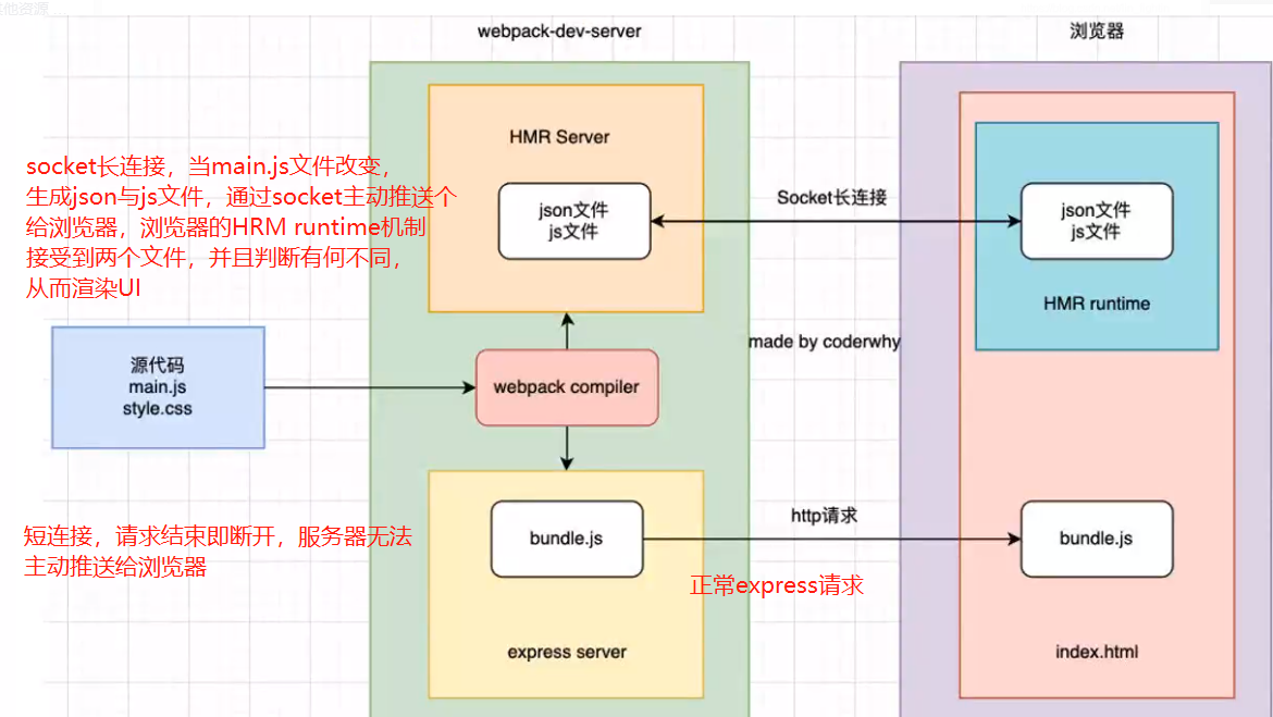 webpack-hrm.png