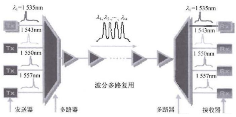 03 数据通讯基础二 - 图10