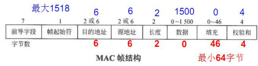 05 局域网与城域网一 - 图5