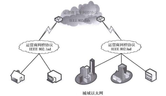 06 局域网与城域网二 - 图4