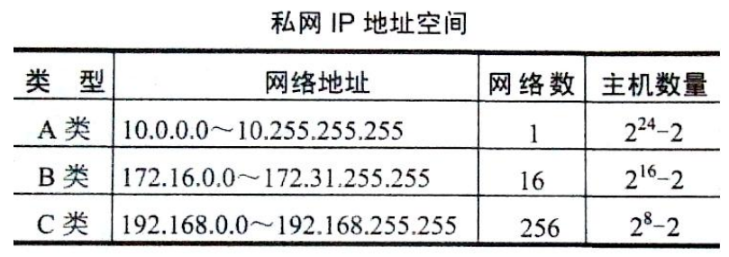 08 网络互联与互联网一 - 图10