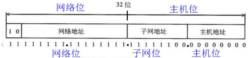 08 网络互联与互联网一 - 图11