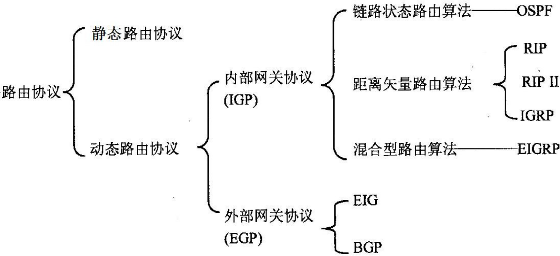 10 网络互联与互联网三网络层 - 图3