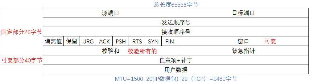 11 网络互联与互联网四传输层应用层 - 图2