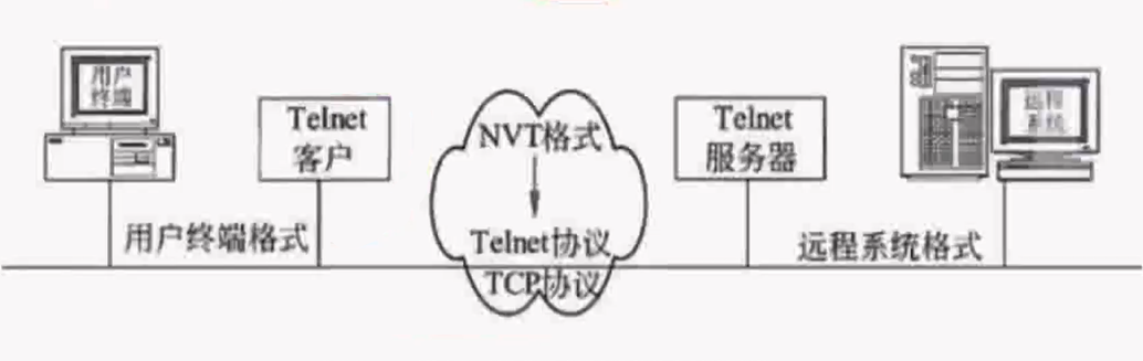 11 网络互联与互联网四传输层应用层 - 图17