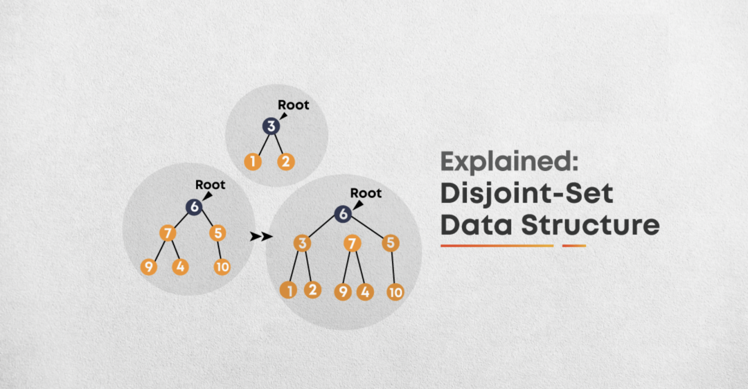 数据结构-Disjoint Sets 并查集