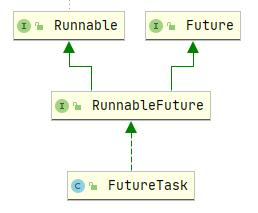 Java篇-Future-Task详解