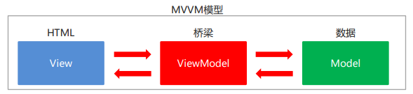 MVVM模型.png