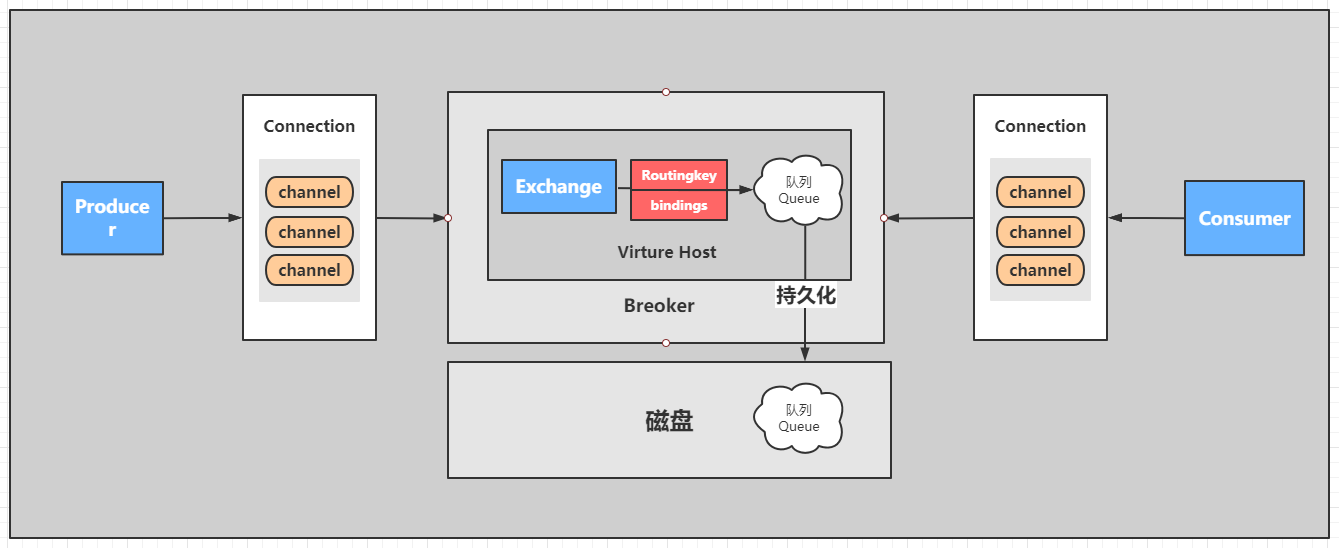 140_SpringBoot案例-fanout发布订阅模式