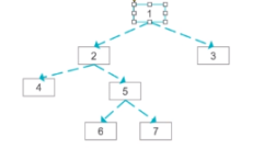 220510二叉树遍历-前序-morris - 图1