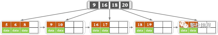 面试，MySQL 搞透这 20 道就稳了 - 图8