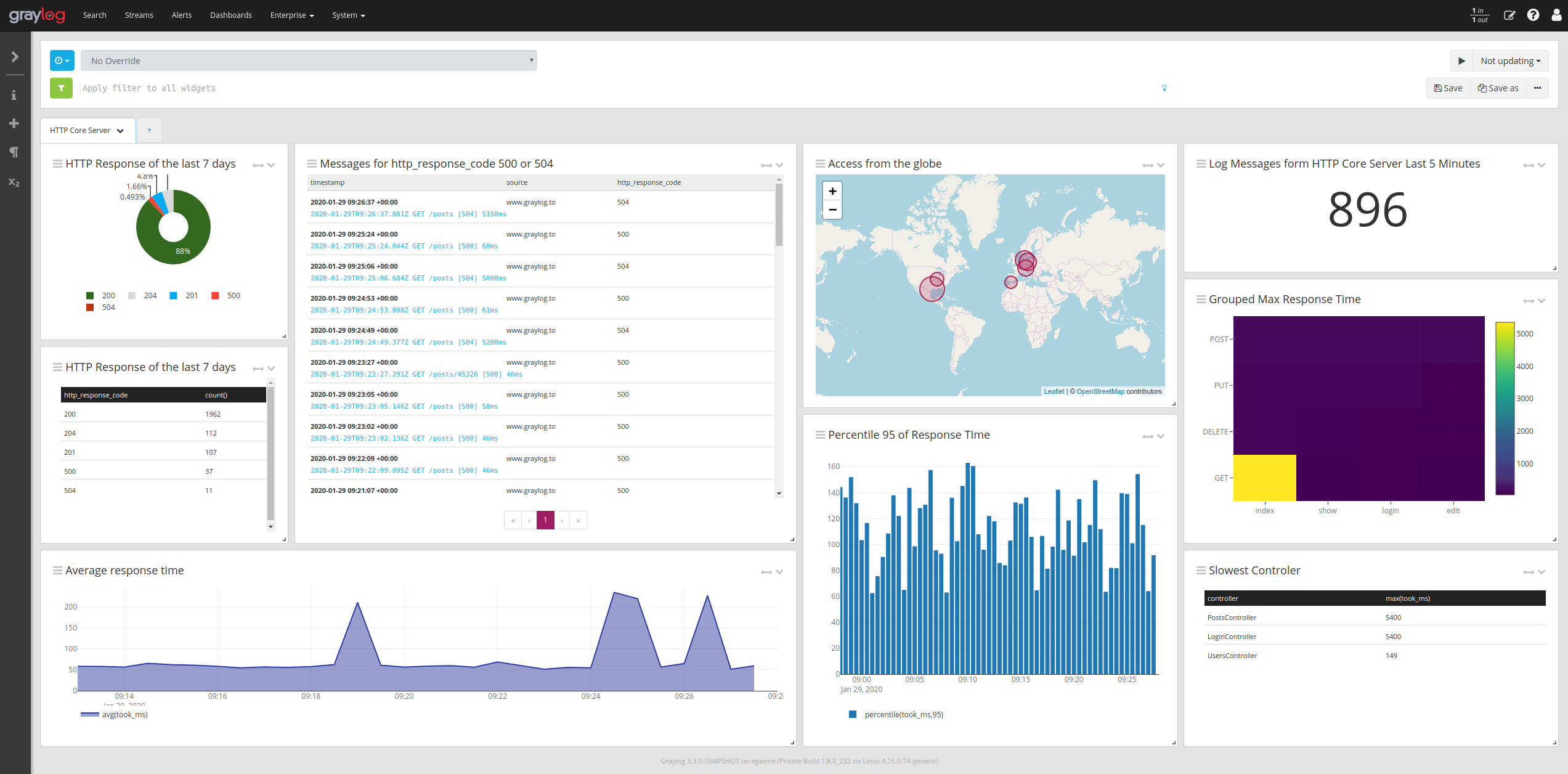 dashboardexamplev2.png