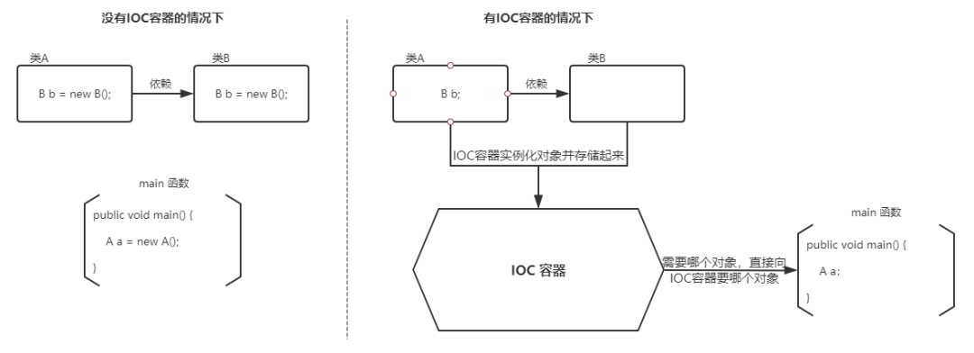 Spring学习笔记