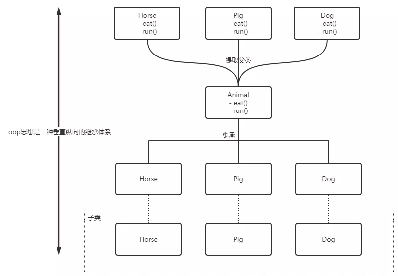 Spring学习笔记