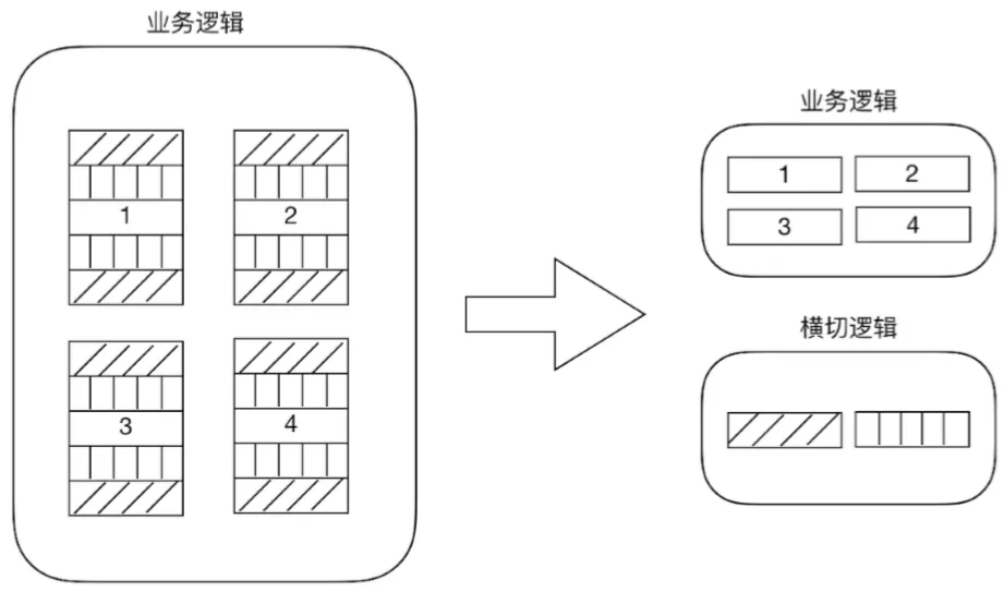 Spring学习笔记