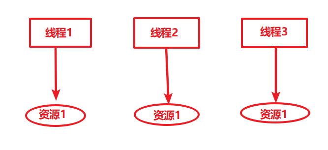 Spring学习笔记