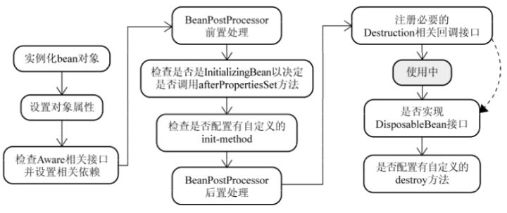 Spring学习笔记