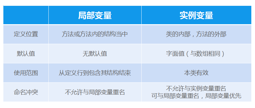 变量的区别.PNG