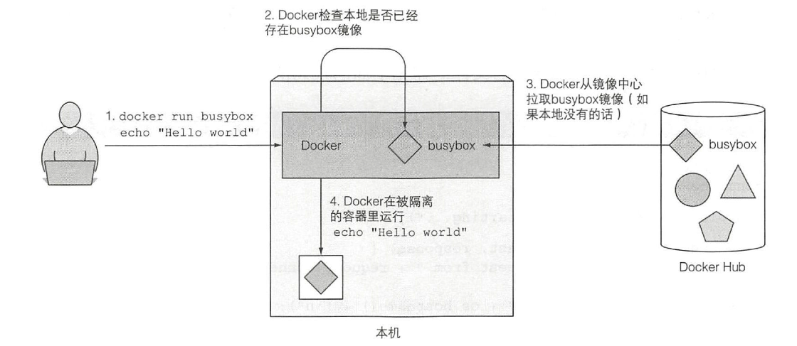 容器运行时分析-小白菜博客