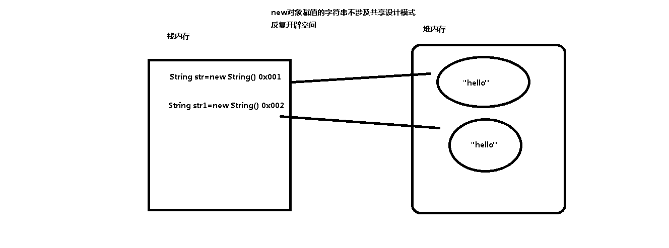 字符串new的赋值方式.png