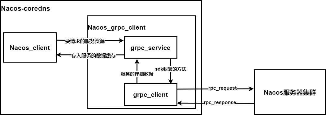 grpc-design.png