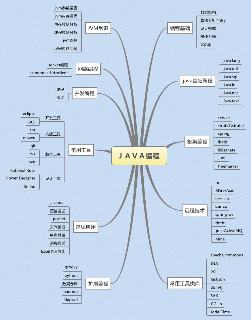 java知识图谱