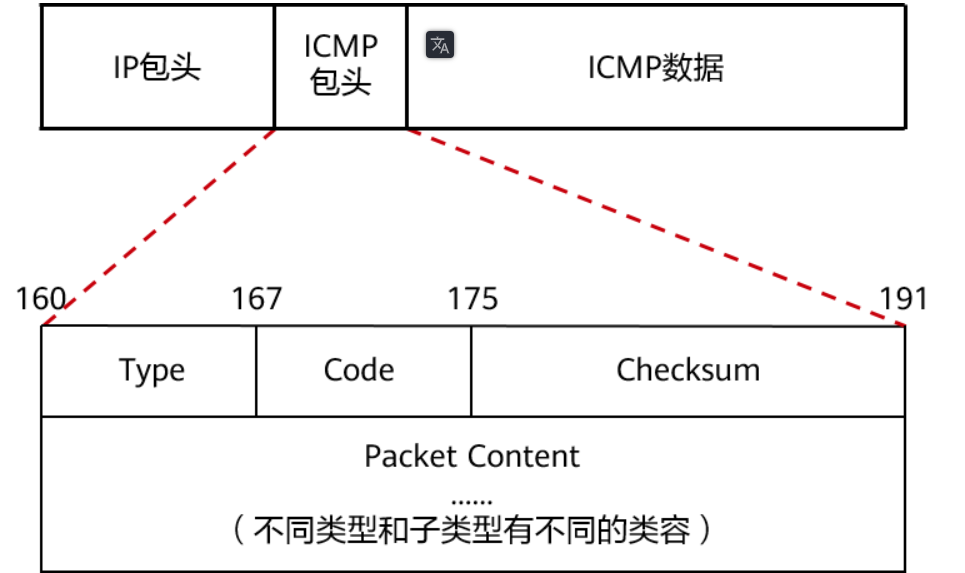 主机存活探测程序