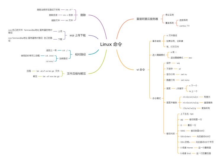 Linux 命令.png