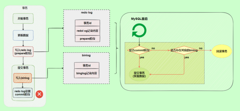 MySQL日志 - 图7