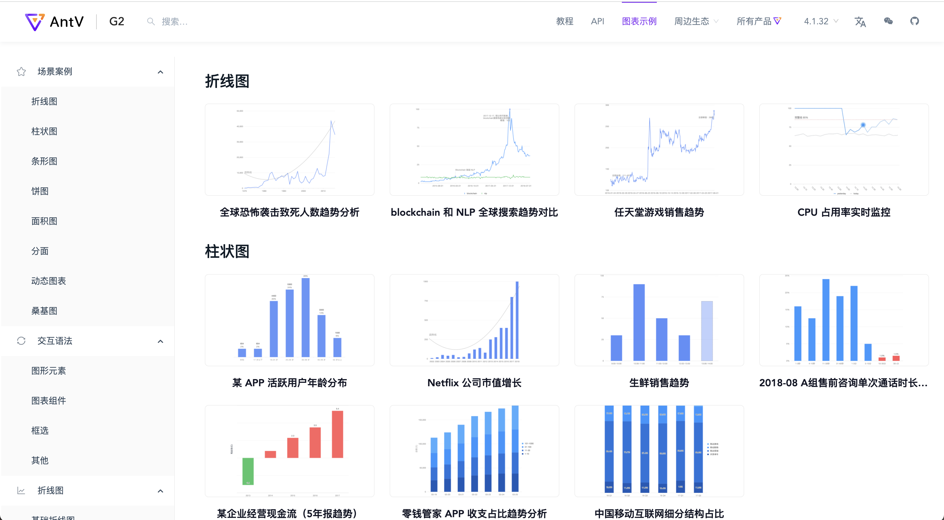 国内外数据可视化统计图表库 - 图5