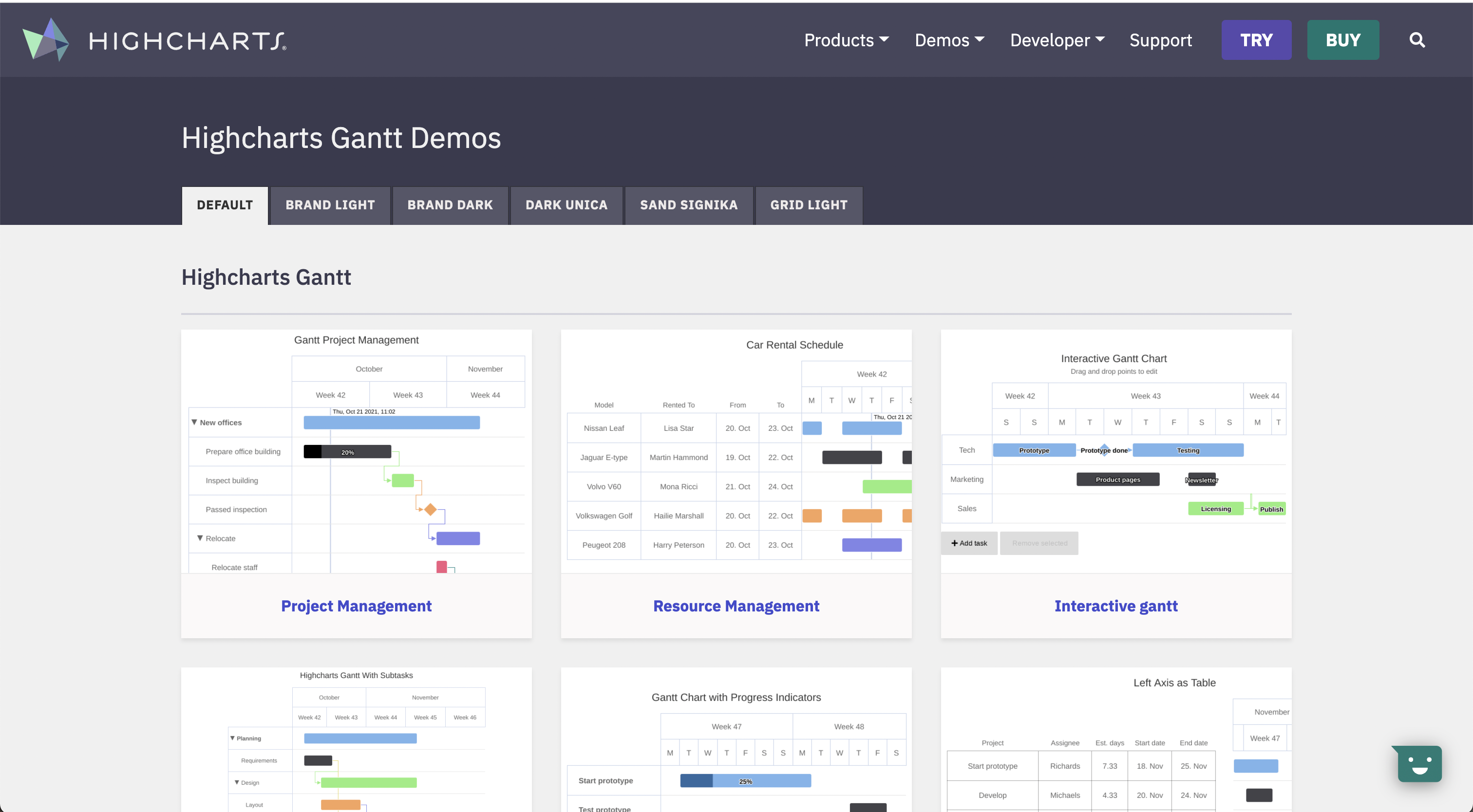 国内外数据可视化统计图表库 - 图19