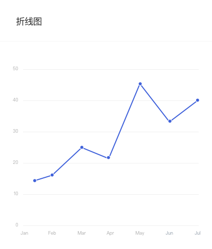 LineChart 折线图.png