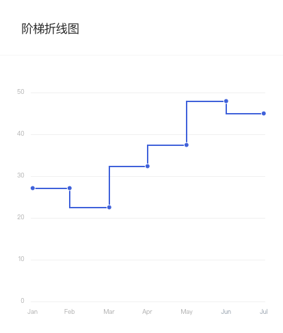 StepLineChart 阶梯折线图.png